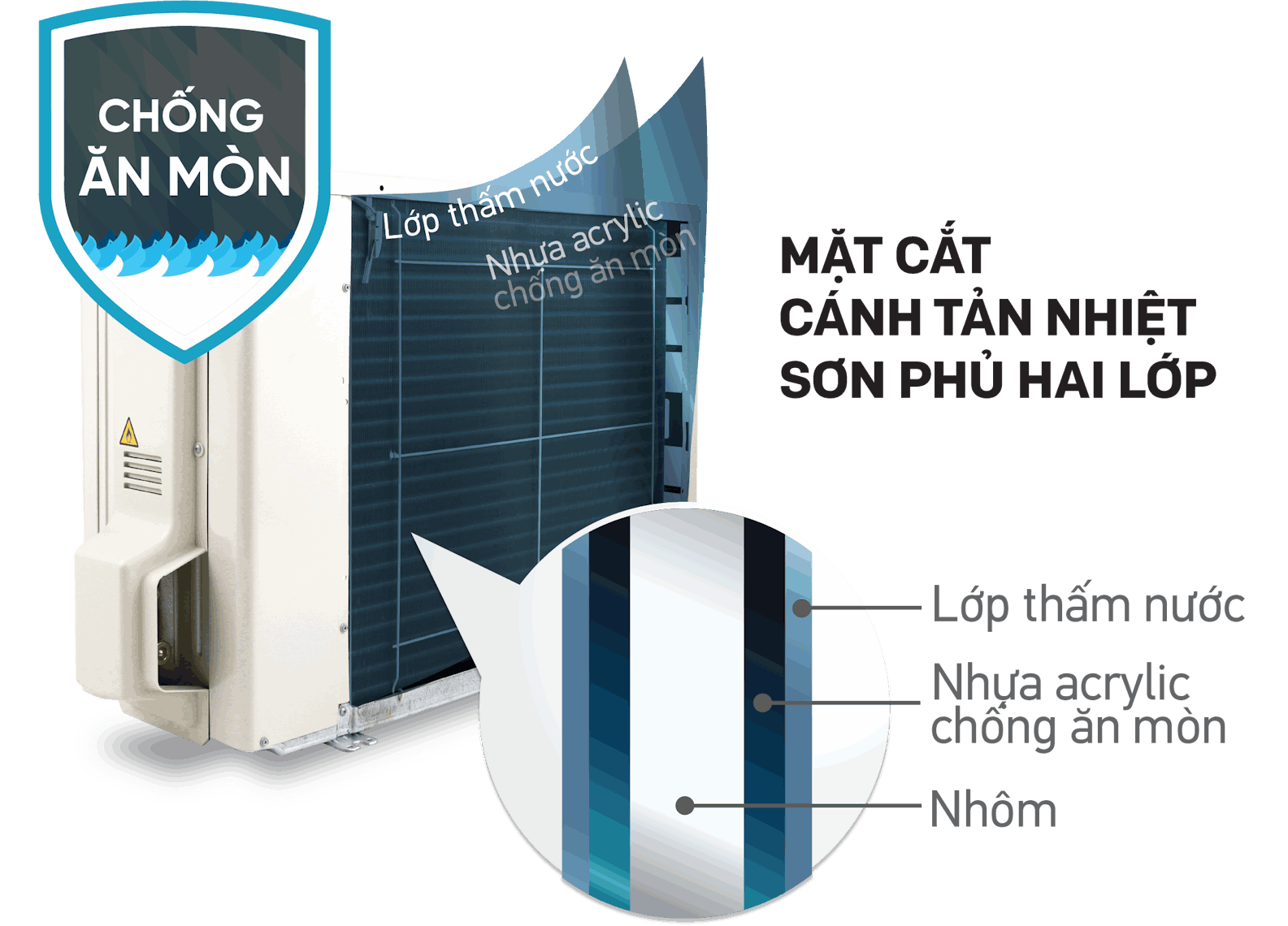 Điều hòa Daikin 1 chiều Inverter 12000BTU FTKB35ZVMV
